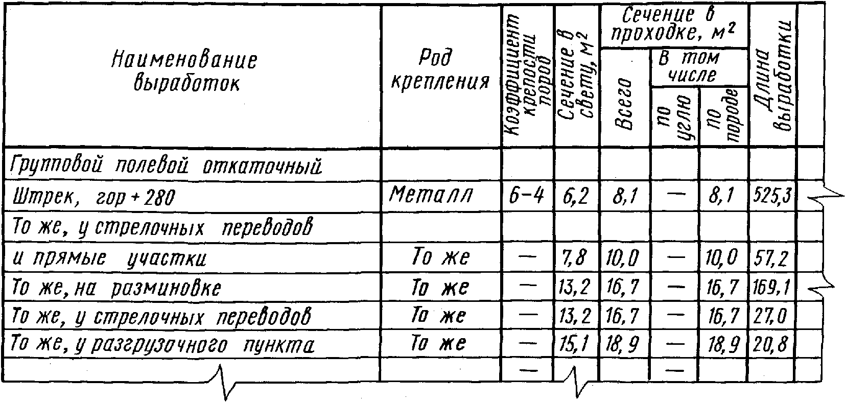 4. Правила выполнения на горных чертежах надписей, технических требований и табл