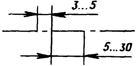 3. Линии