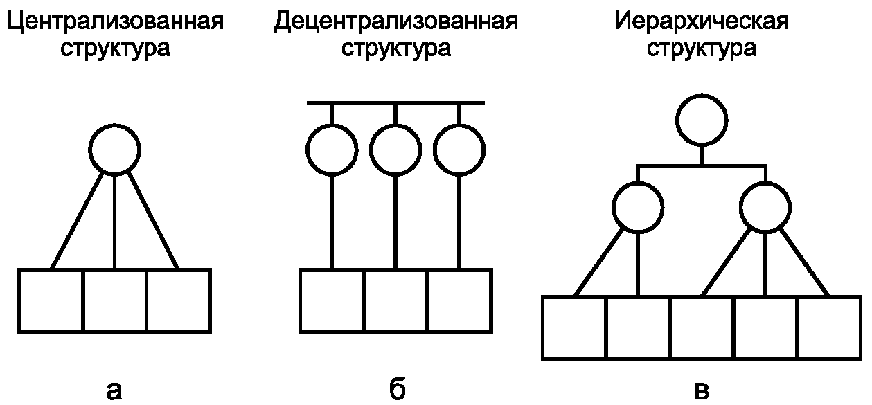 рис. 6