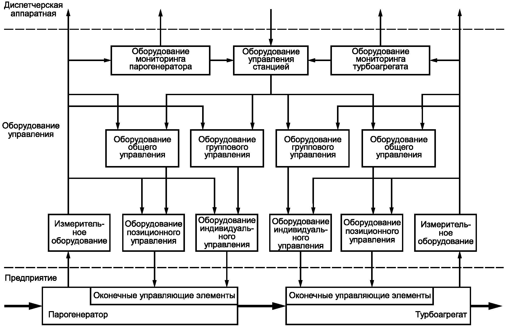 рис. 10