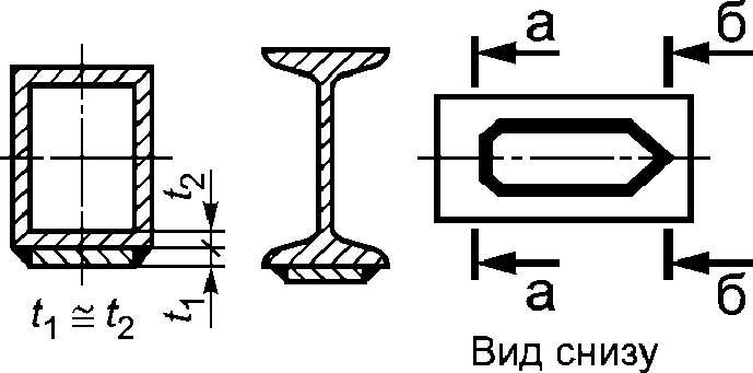 6.3. Оценка прочности главных рам, рам тележек, несущих конструкций рабочих орга