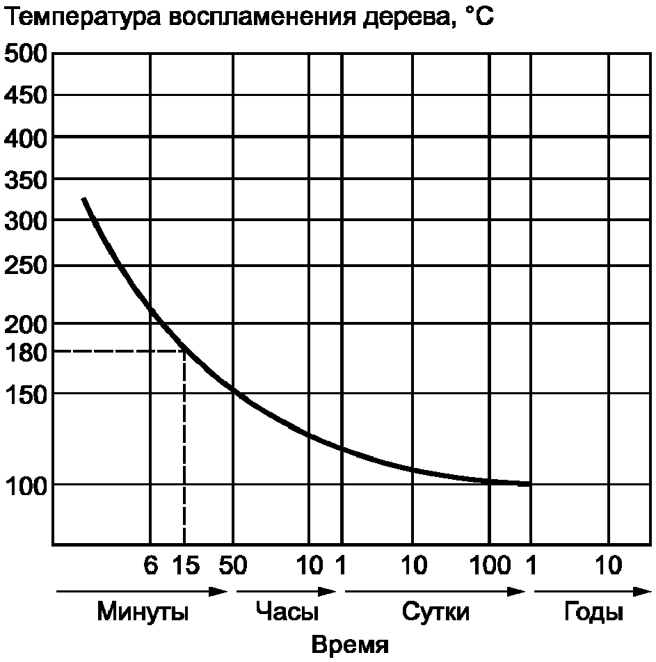 рис. 55
