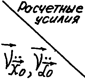Определение расчетных значений внутренних усилий в поперечных сечениях несущих к