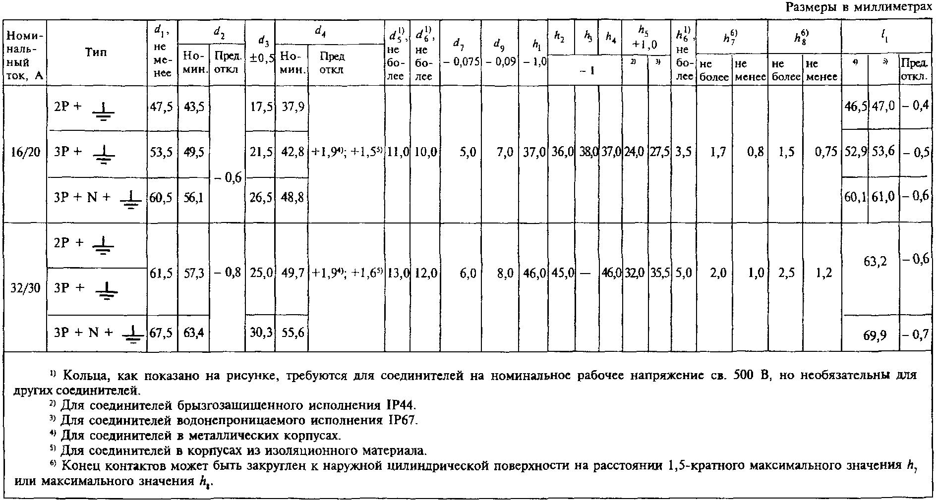 30. Электромагнитная совместимость