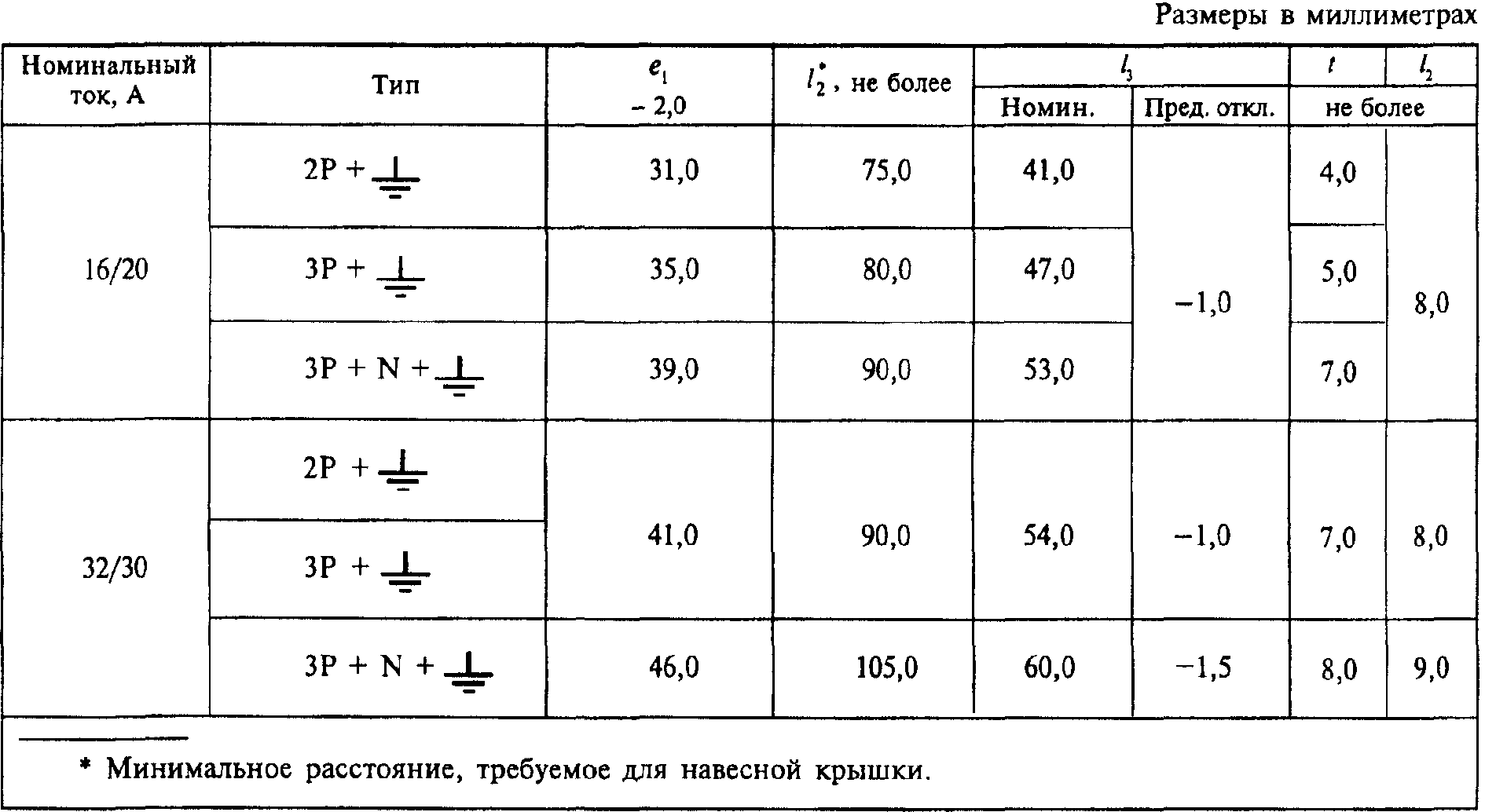 30. Электромагнитная совместимость