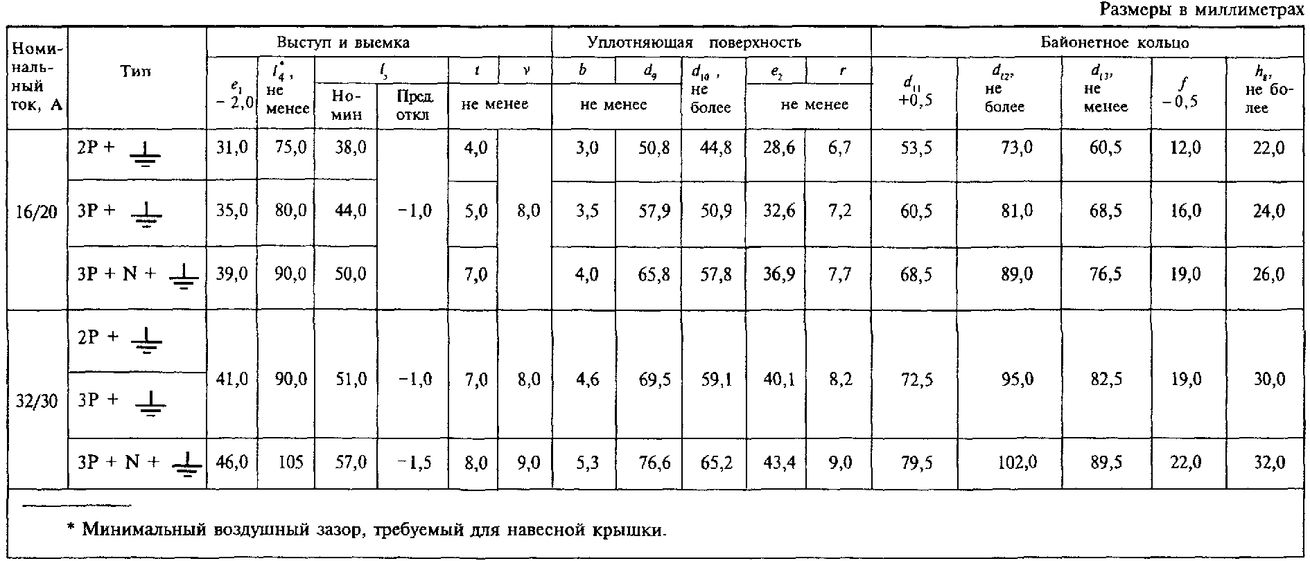 30. Электромагнитная совместимость