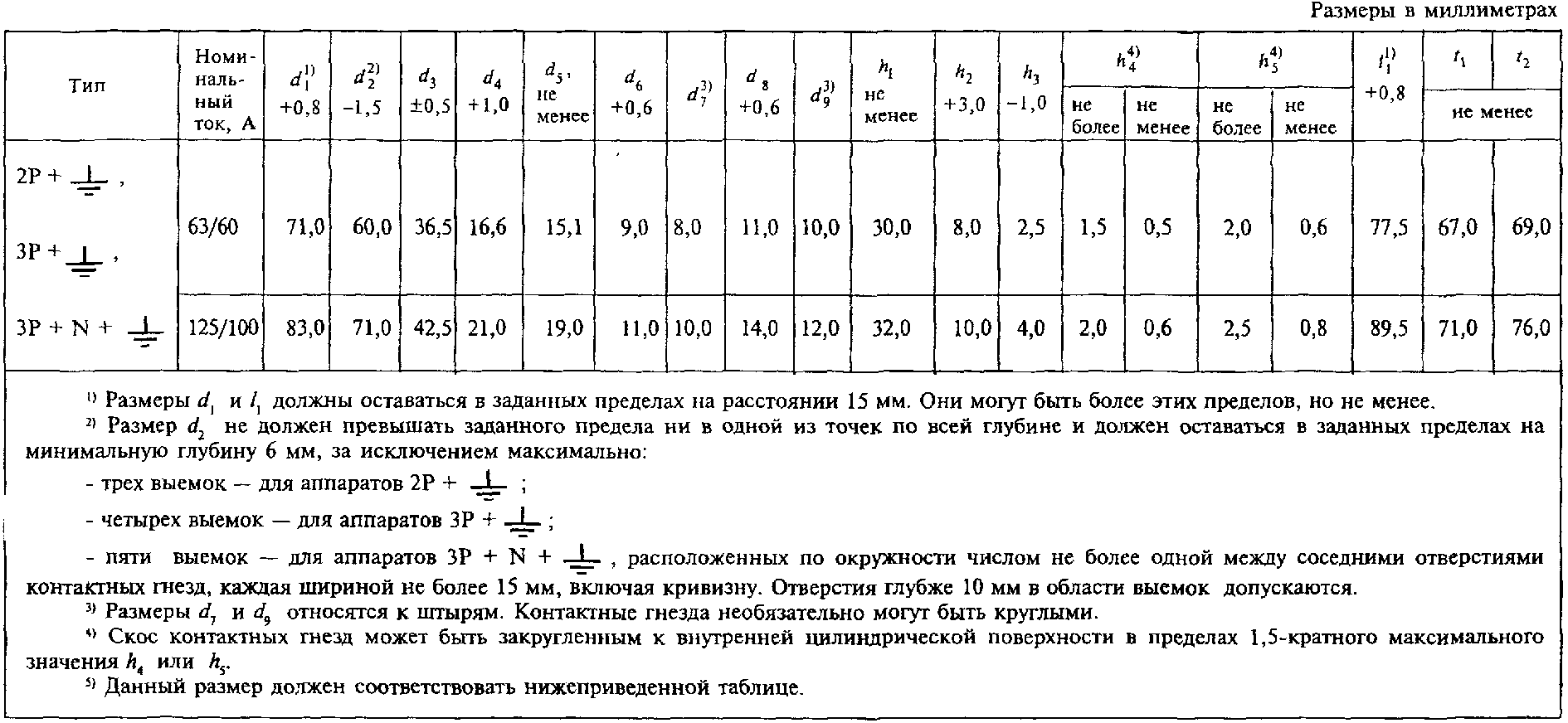 30. Электромагнитная совместимость