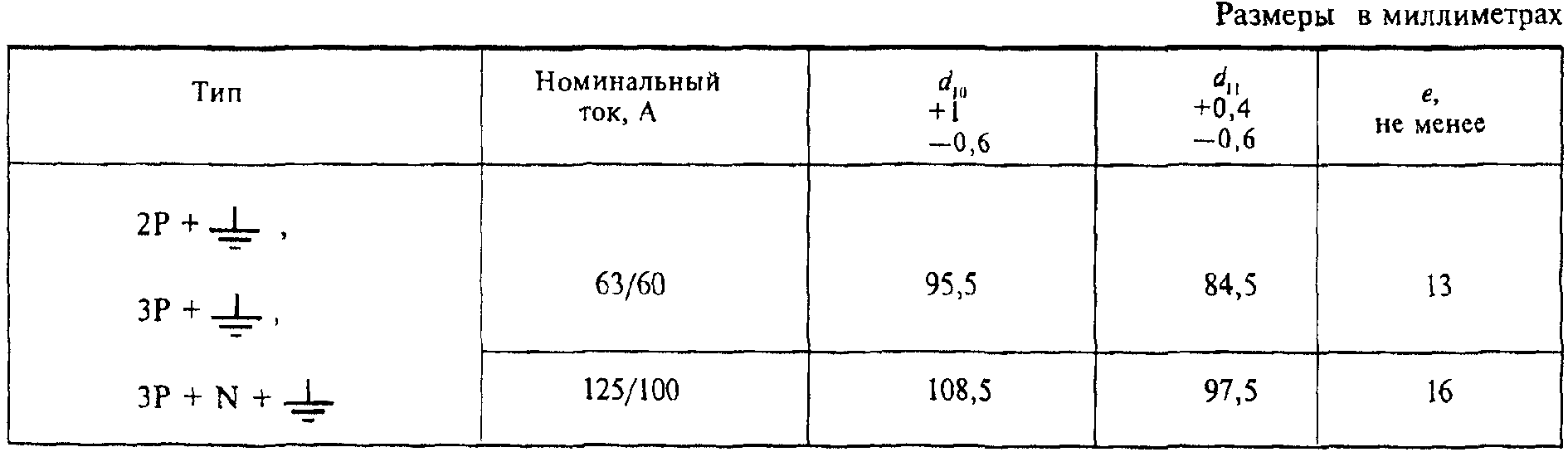 30. Электромагнитная совместимость