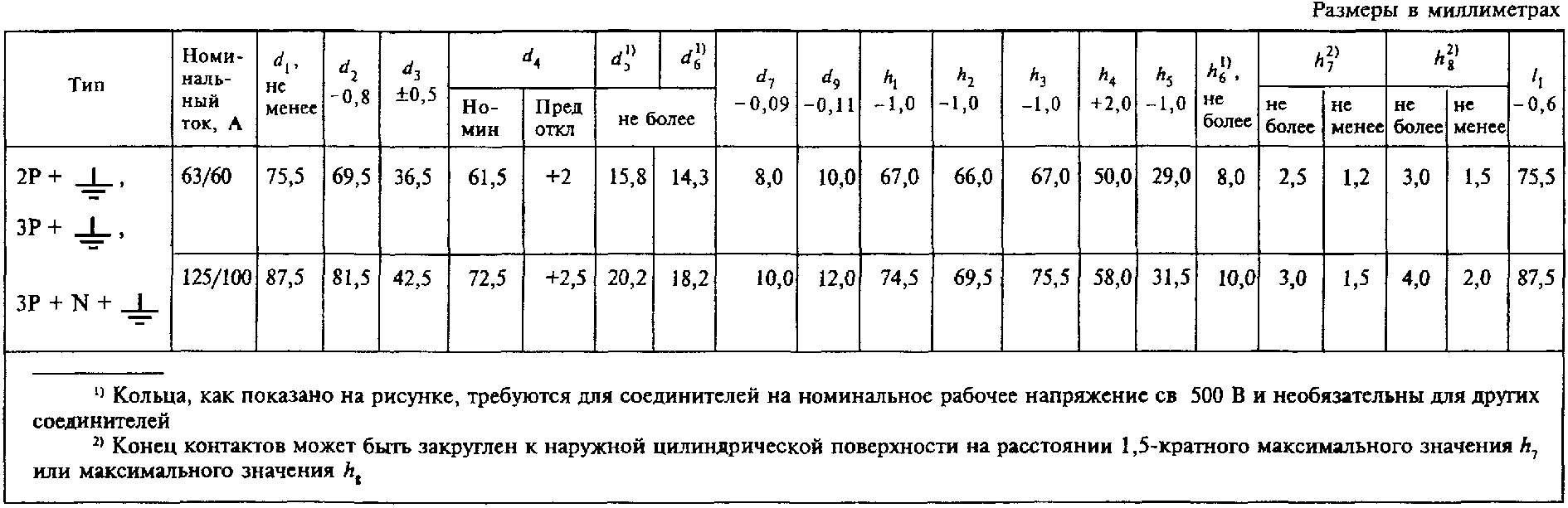 30. Электромагнитная совместимость