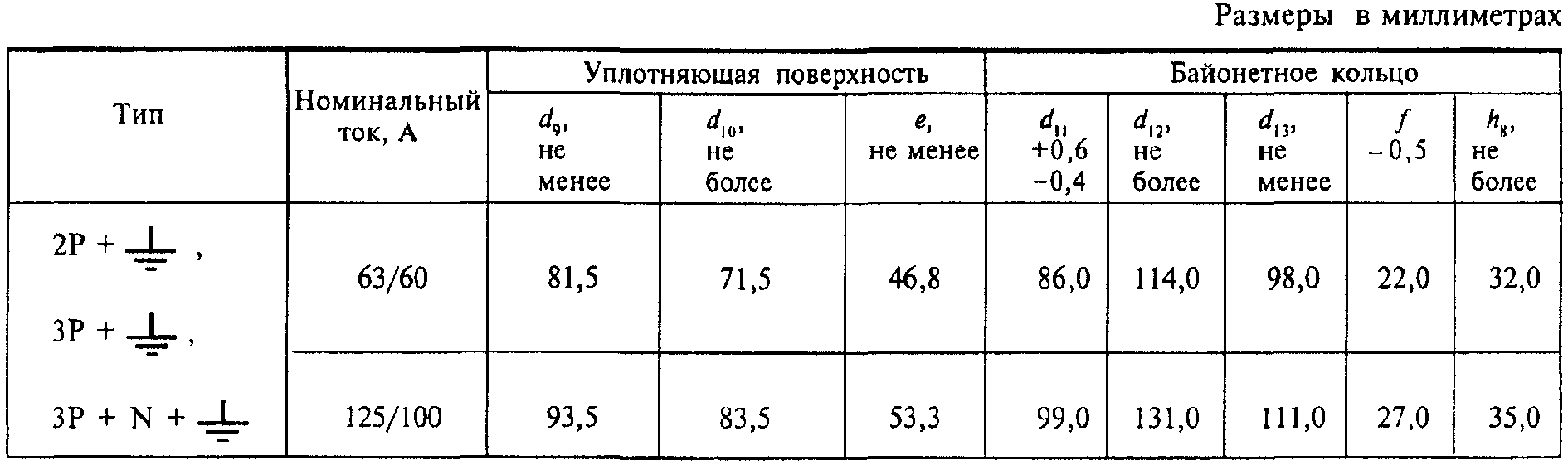 30. Электромагнитная совместимость