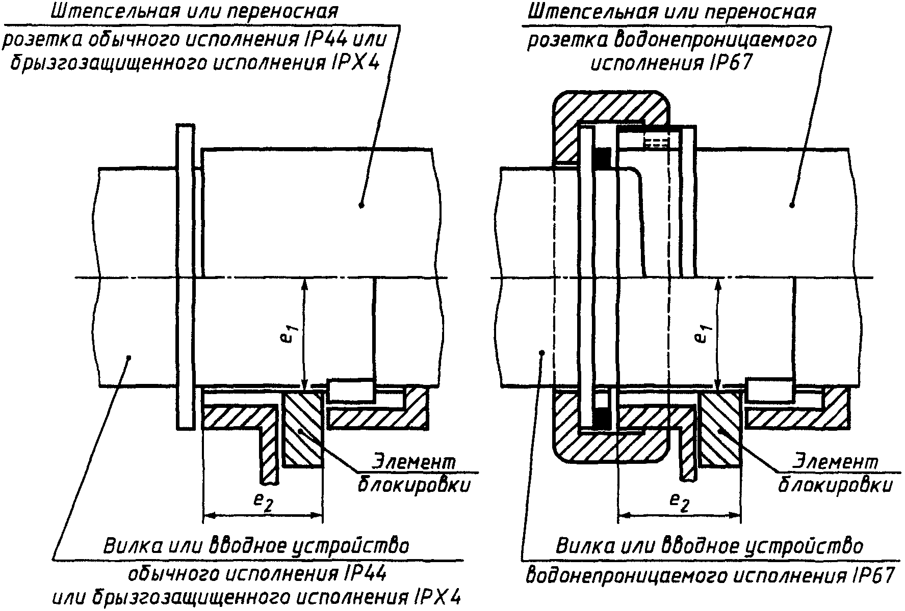 30. Электромагнитная совместимость