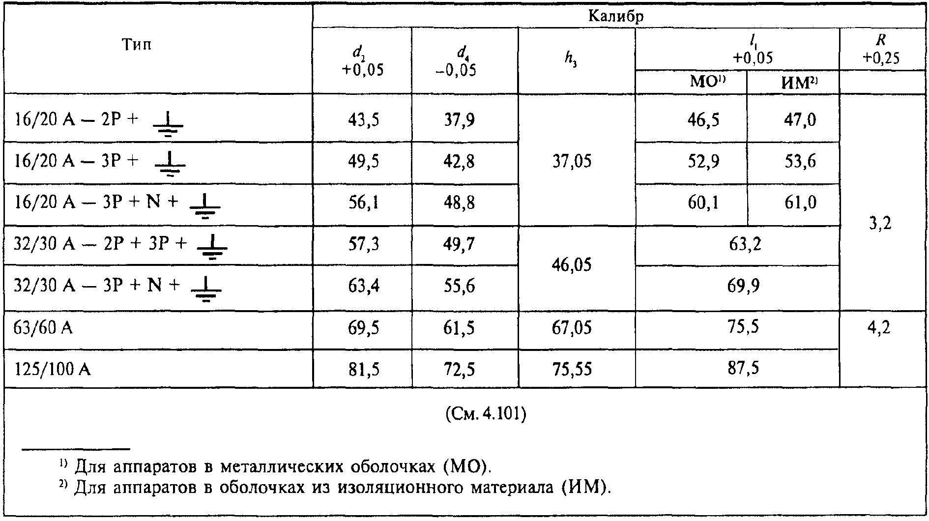30. Электромагнитная совместимость