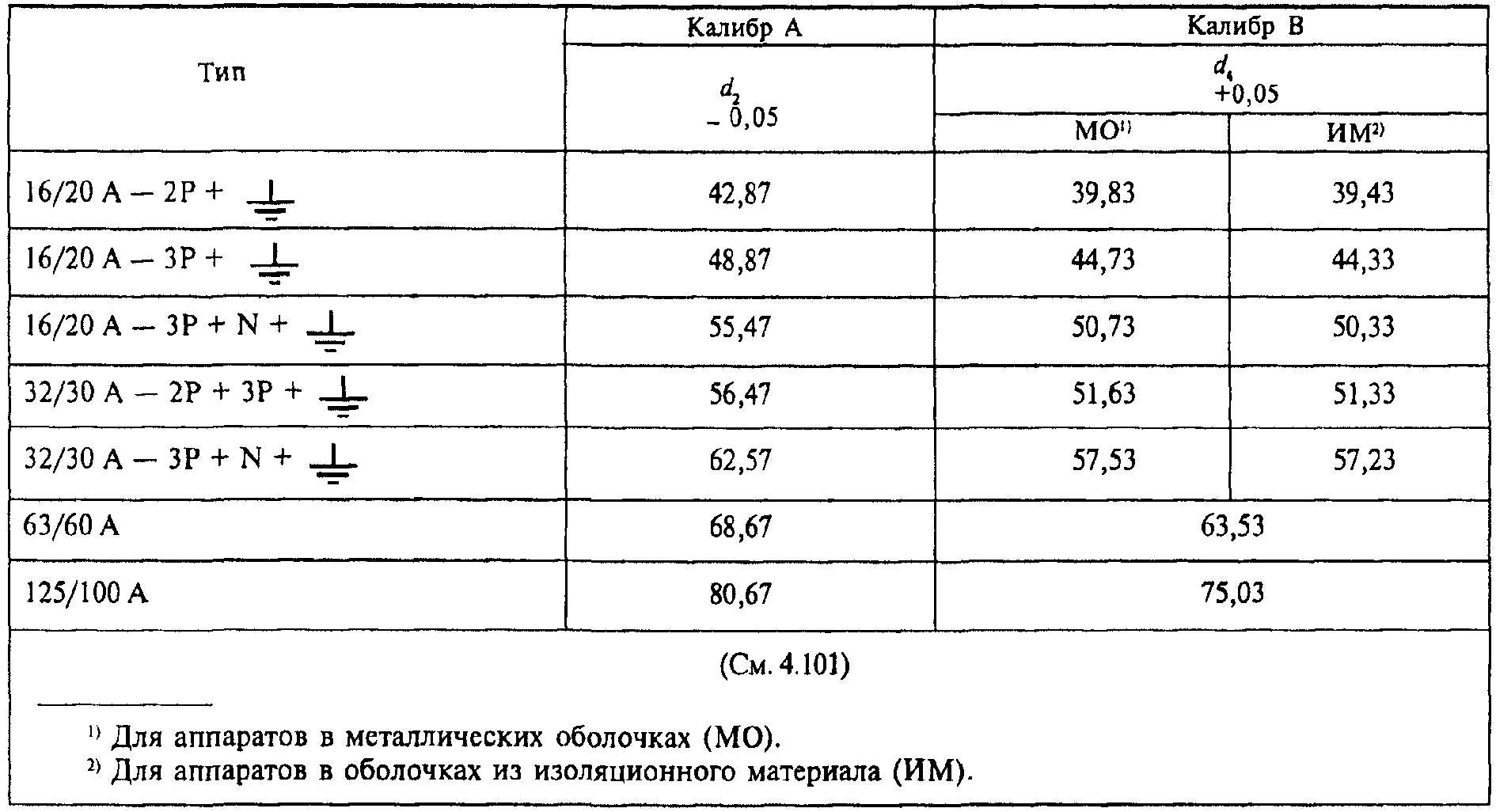 30. Электромагнитная совместимость