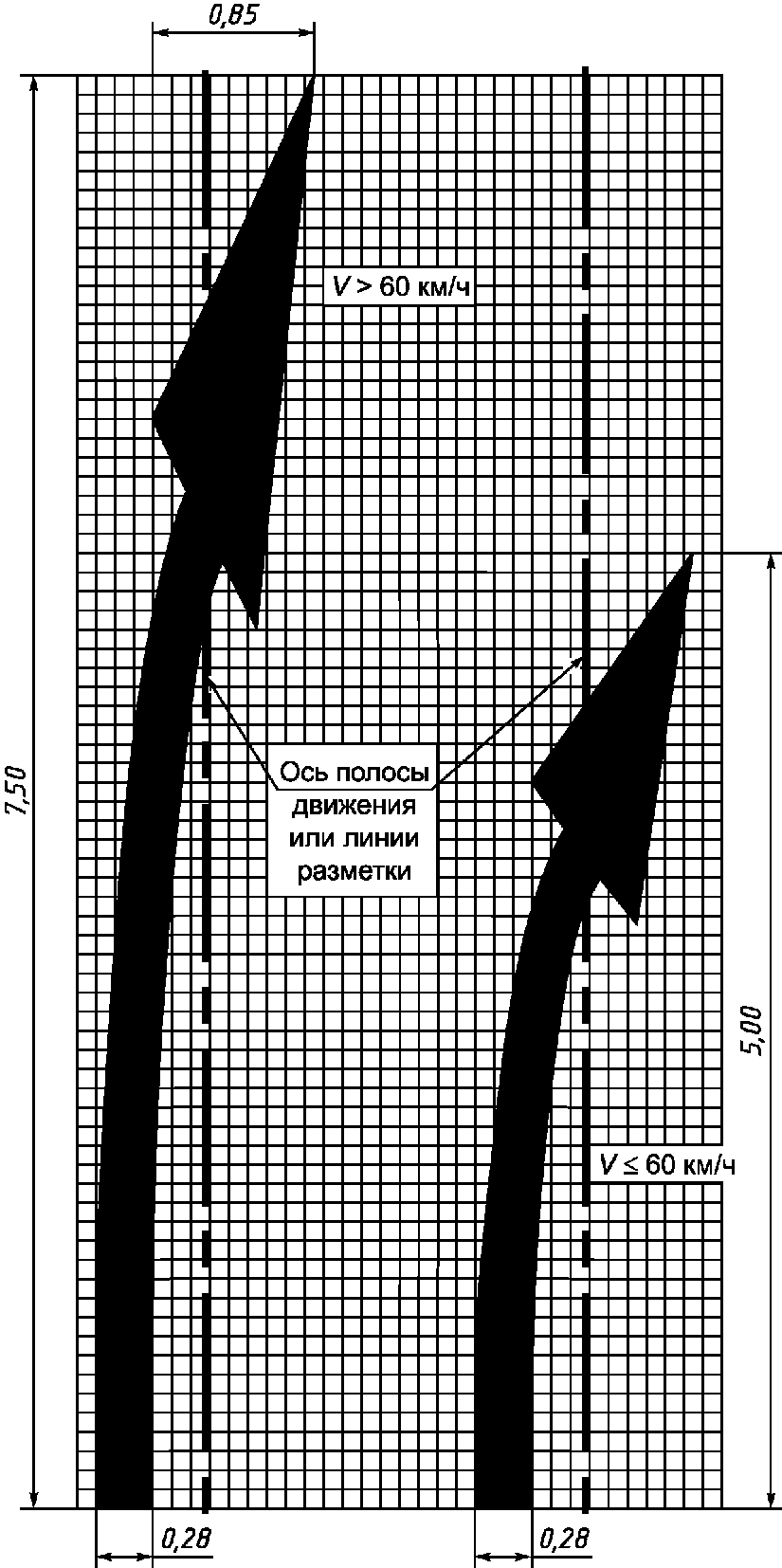6. Методы контроля