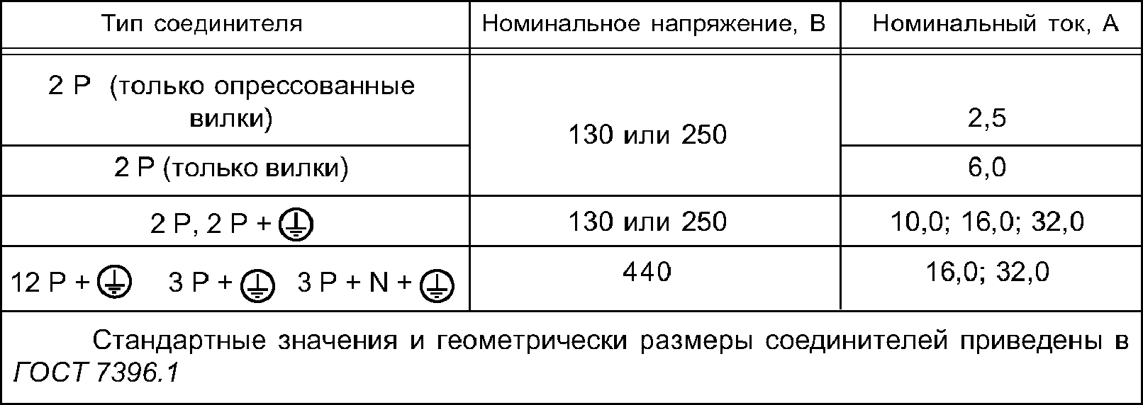 6. Номинальные величины