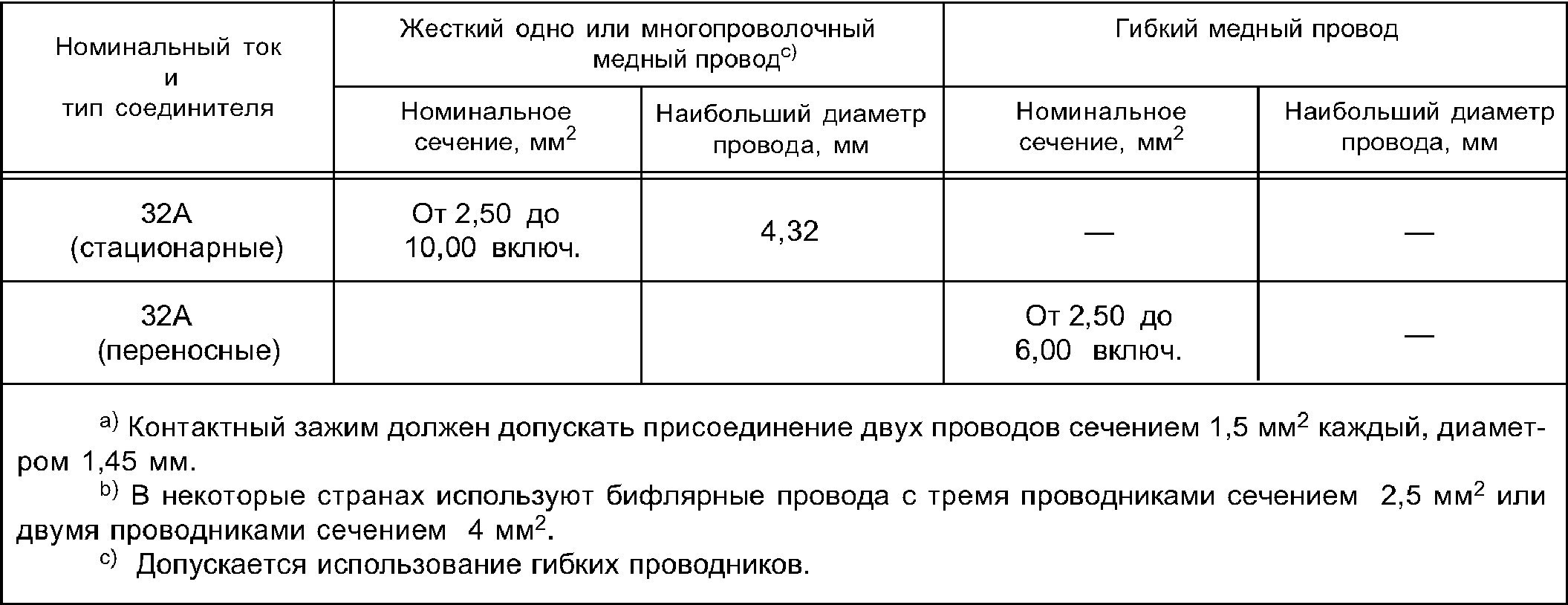 12. Контактные зажимы
