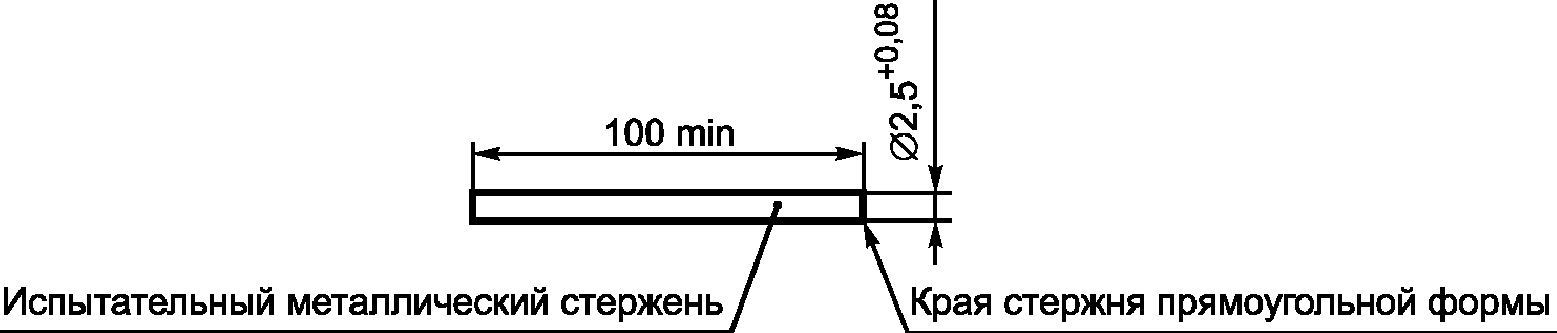 30. Дополнительные испытания частично опрессованных штырей вилки