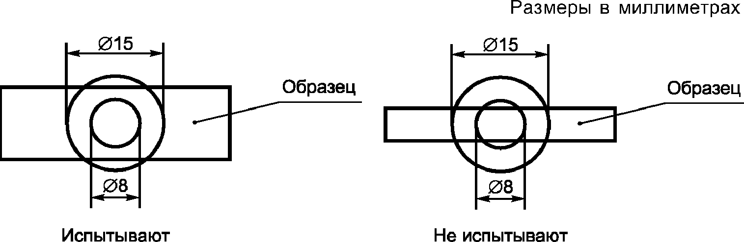 30. Дополнительные испытания частично опрессованных штырей вилки