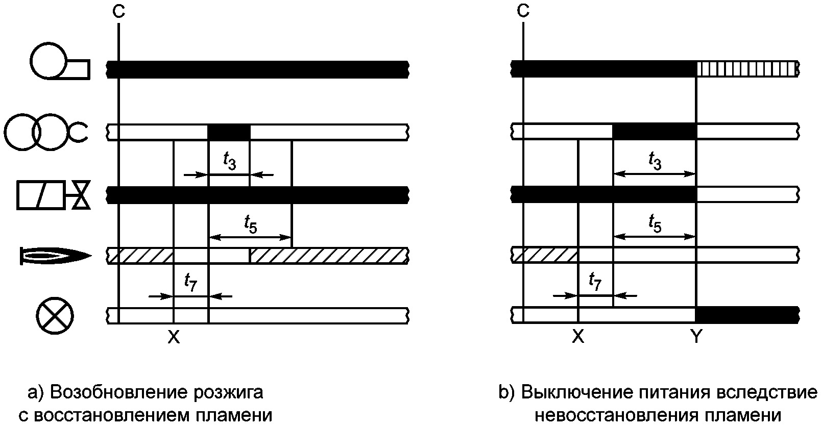 9 Маркировка, установка и инструкции по эксплуатации