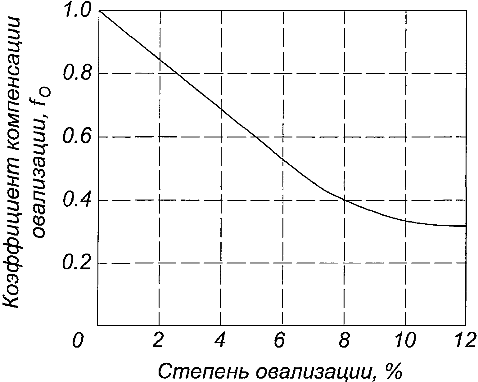 5.6 Расчет на прочность, устойчивость и всплытие трубопроводов, колодцев и емкос