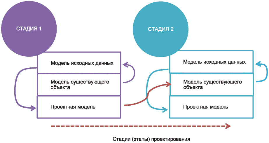 4 Общие положения