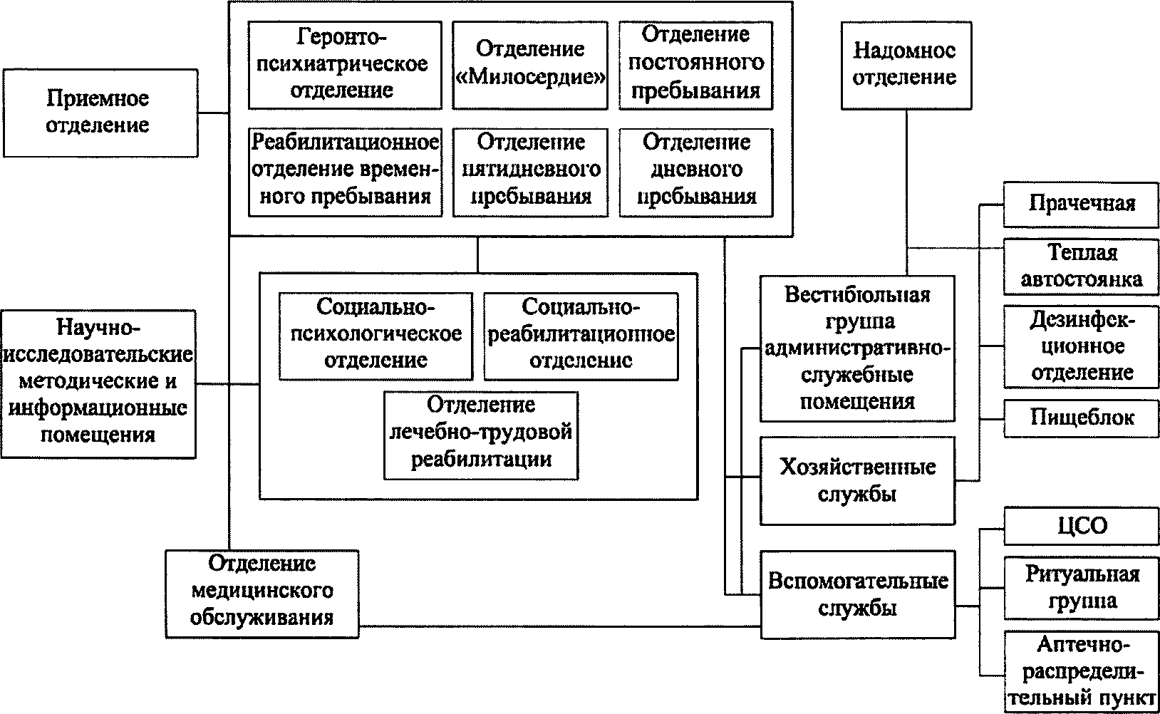 рис. 1