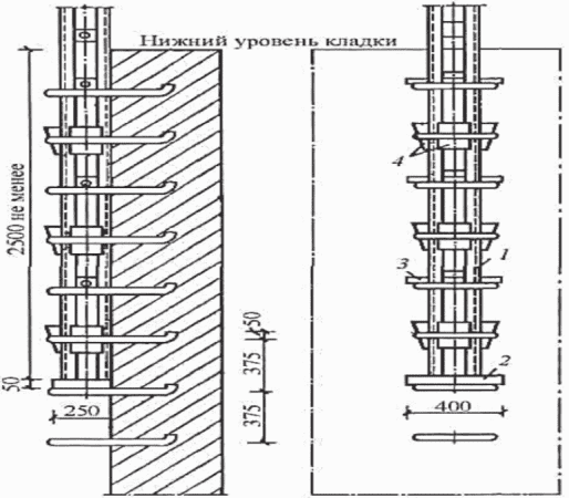 5.3 Кладка ствола трубы