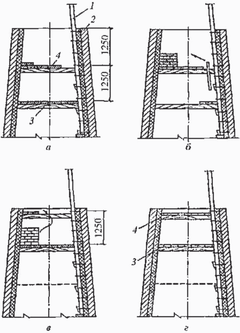 10.3 Консервация труб