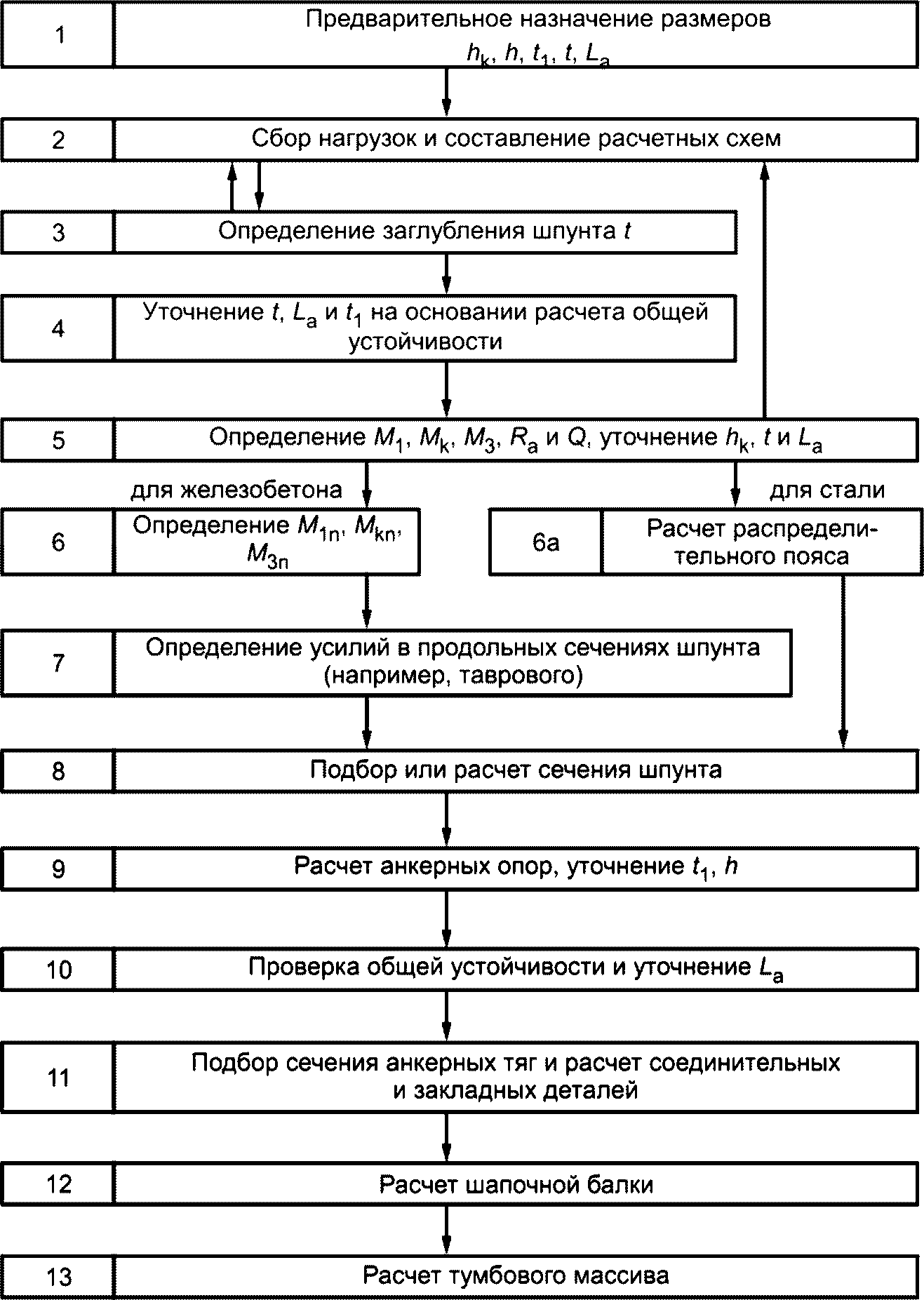 5 Одноанкерные конструкции