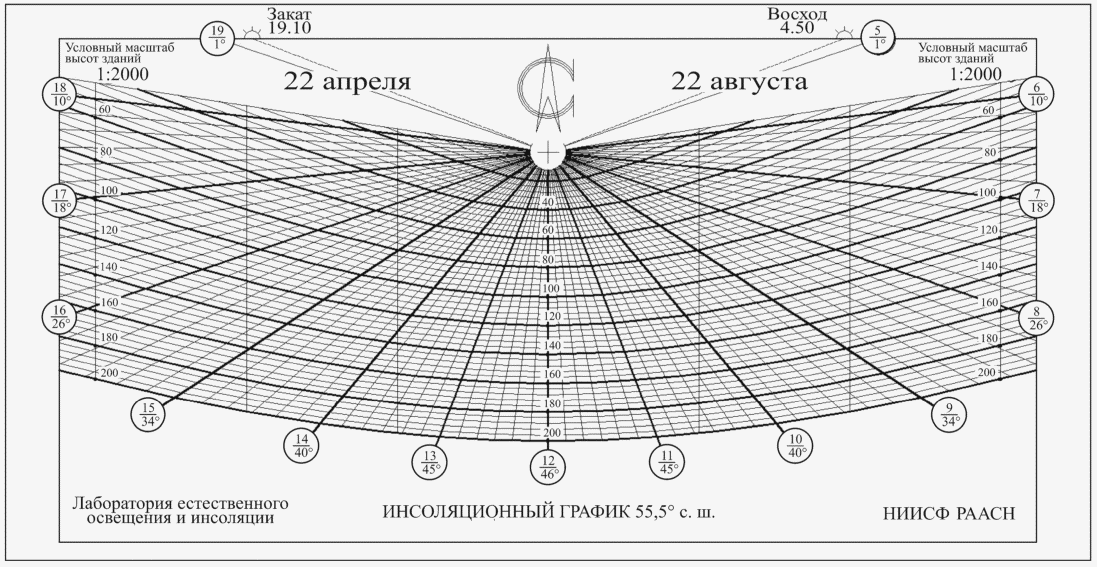 рис. 13