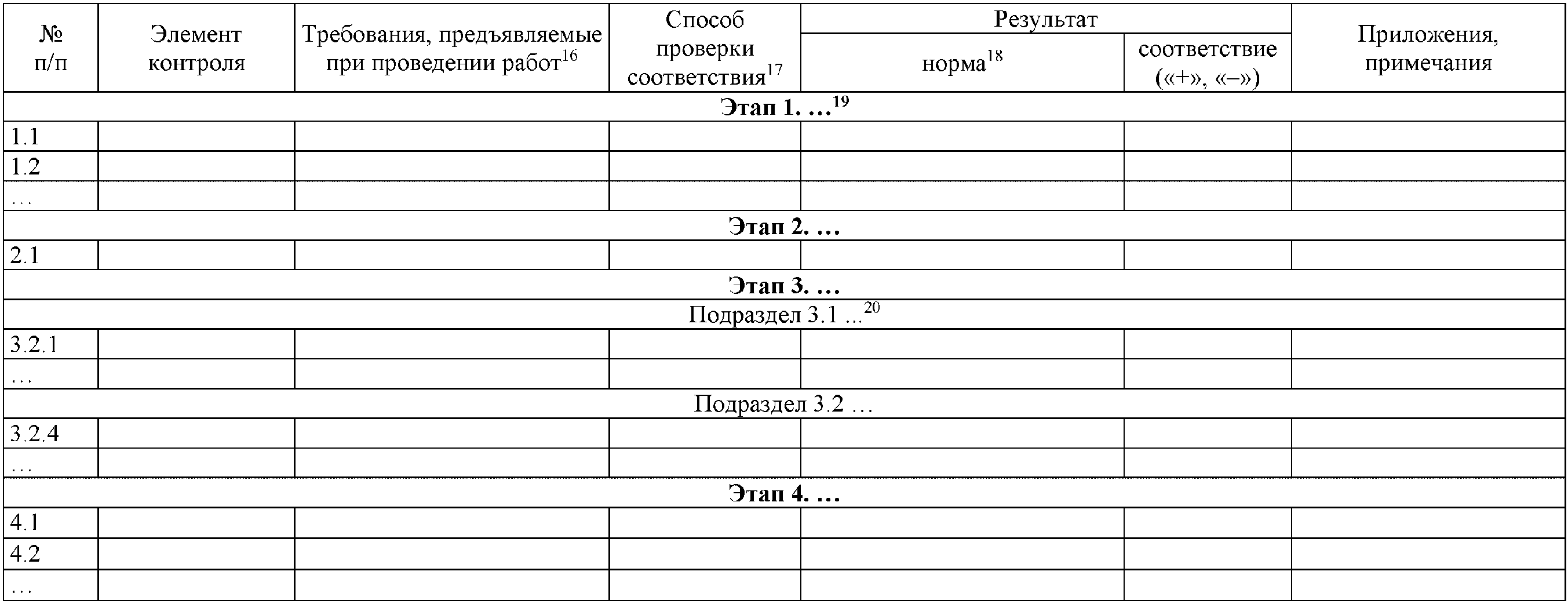 7 Правила обозначения документов Системы стандартизации НОСТРОЙ