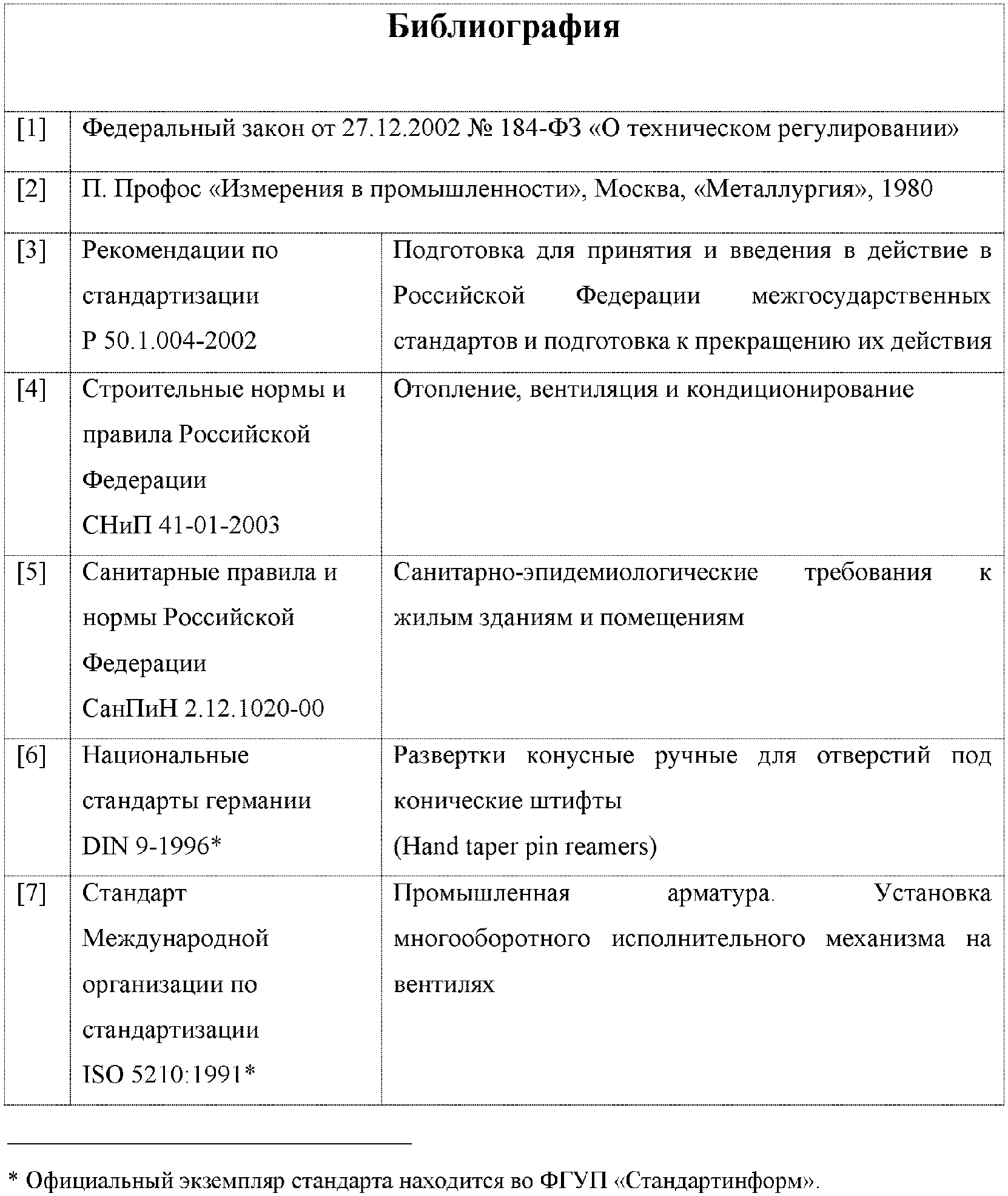 7 Правила обозначения документов Системы стандартизации НОСТРОЙ