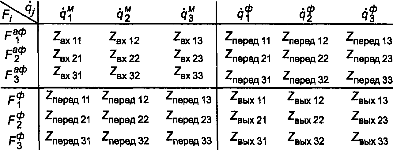 12. Обработка и оформление результатов измерений