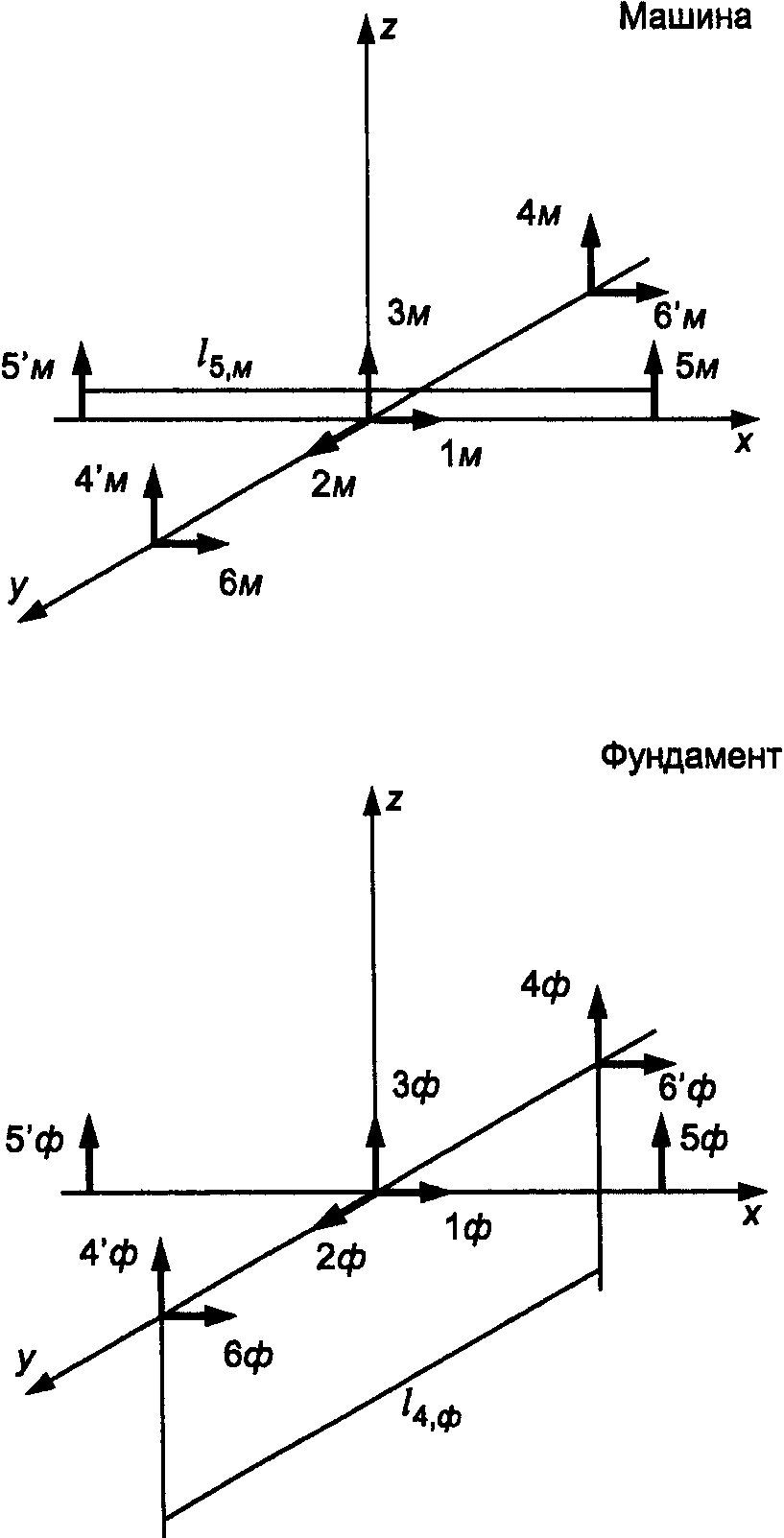 10.3. Расположение датчиков скорости (ускорения)