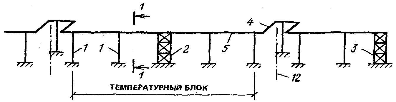 1. Общие положения