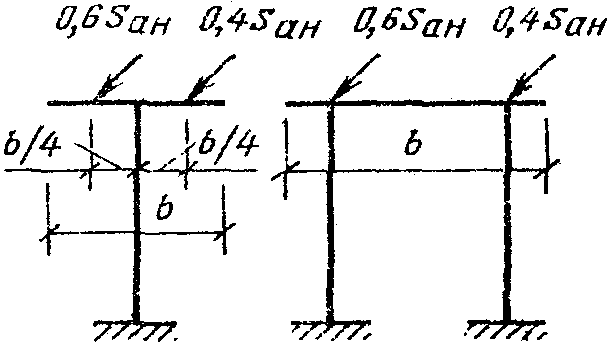4. Нагрузки и воздействия