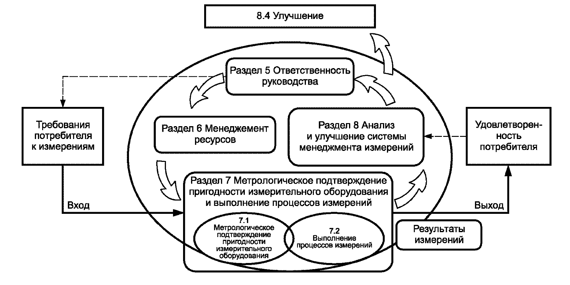 рис. 1