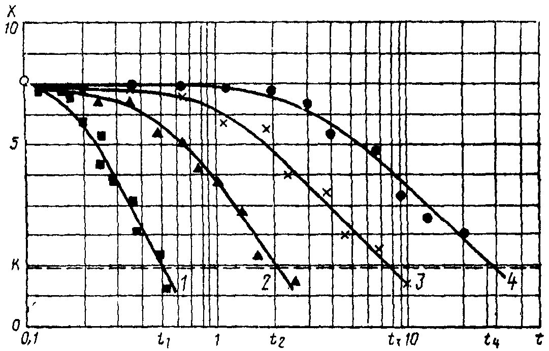 рис. 3