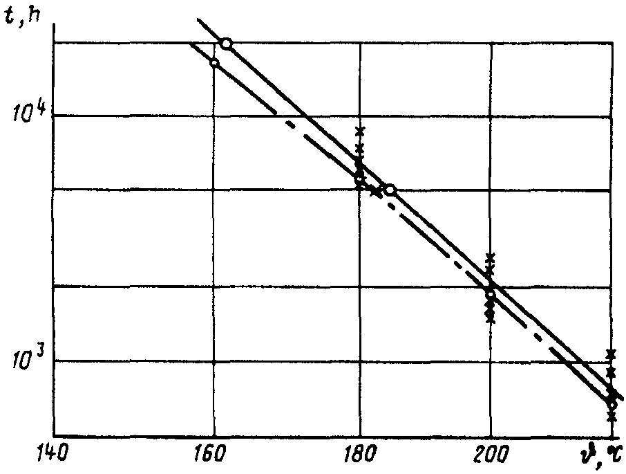 рис. 6