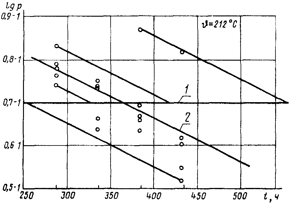 рис. 7
