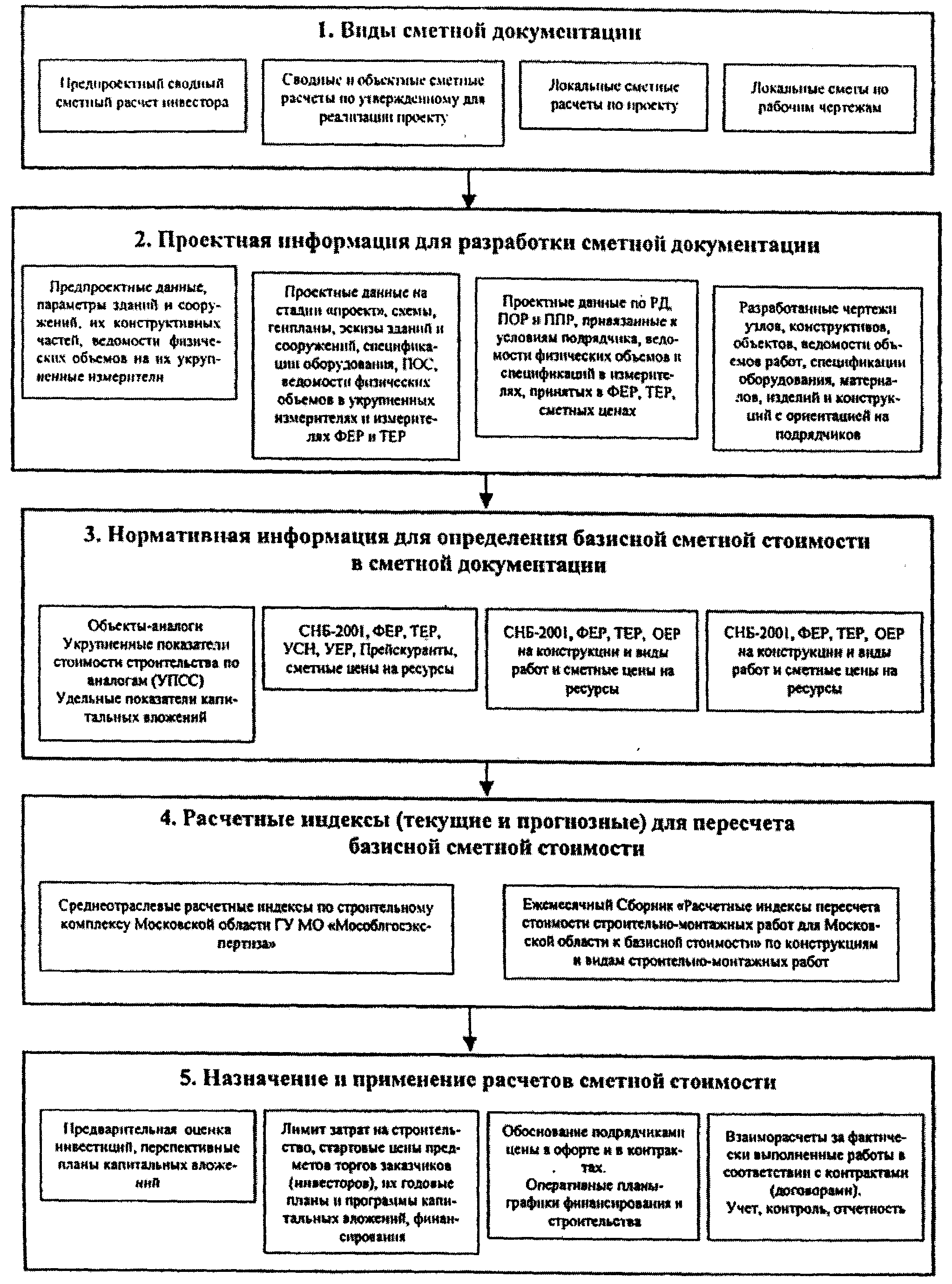 рис. 1