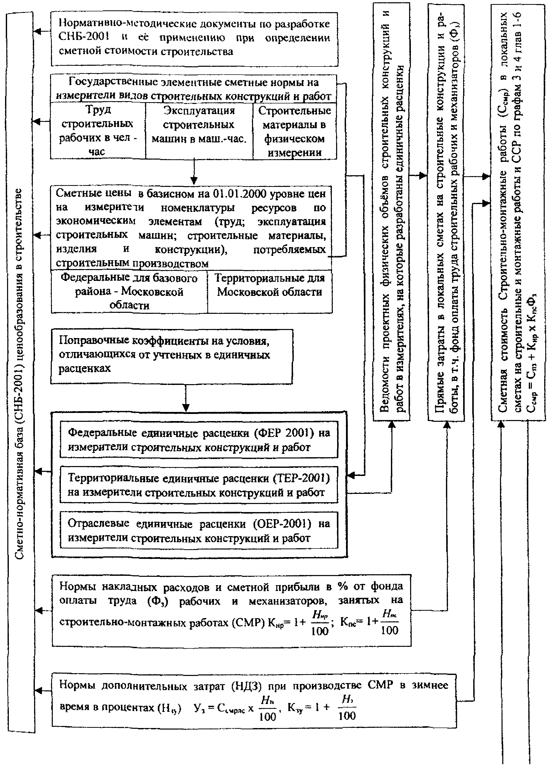 рис. 2
