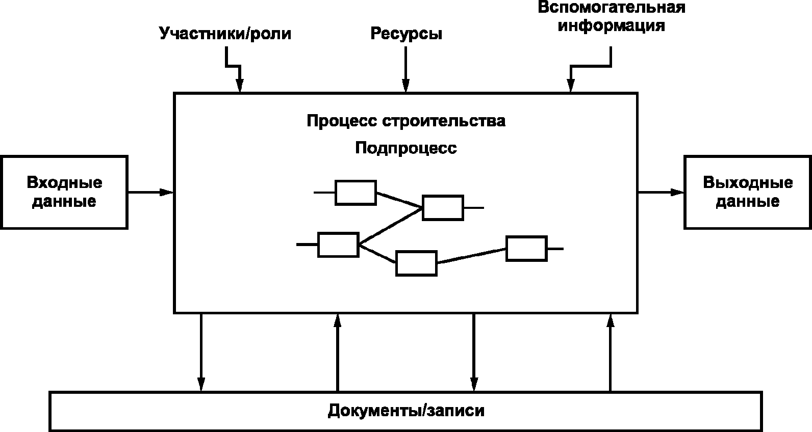 рис. 1