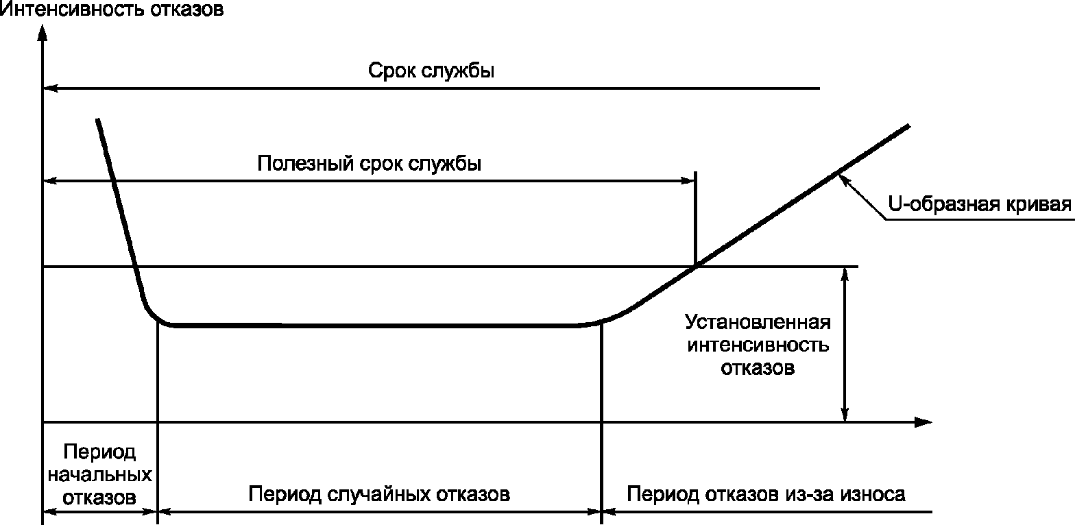 3. Термины и определения