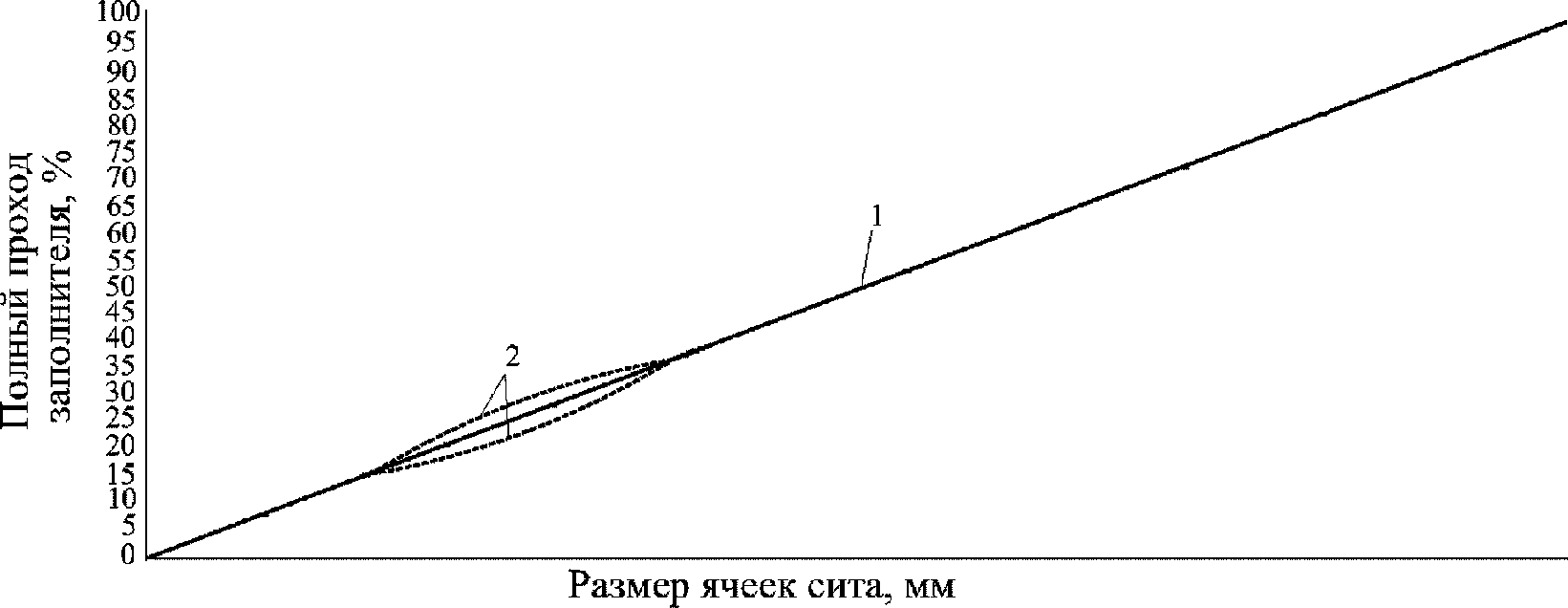 9 Требования безопасности и охраны окружающей среды