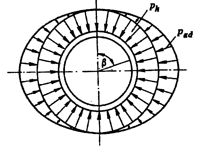 5. Опускные колодцы