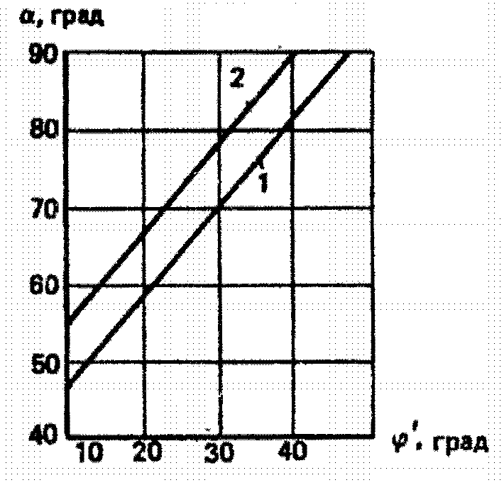 9. Бункера