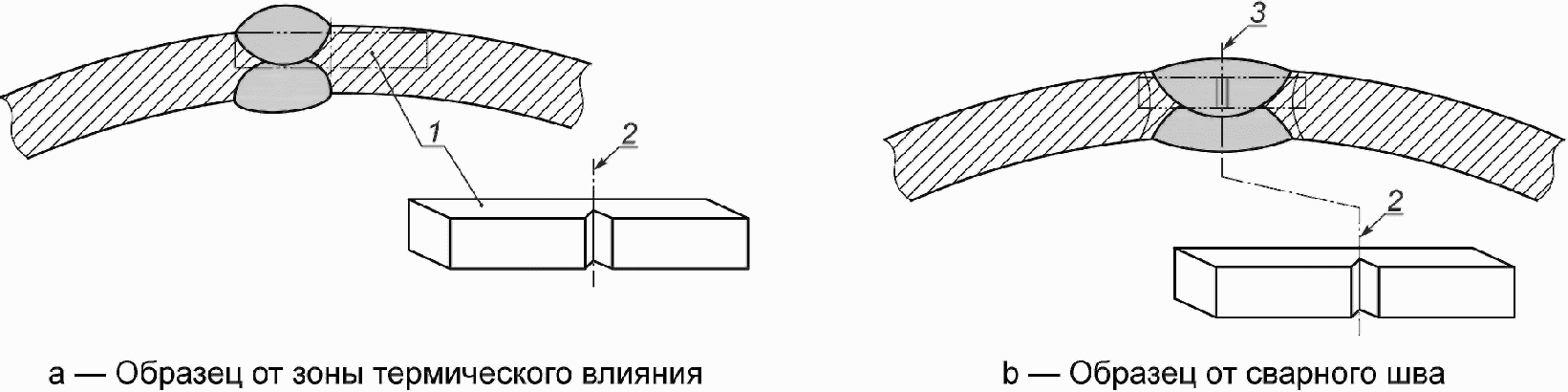10.2. Приемочный контроль