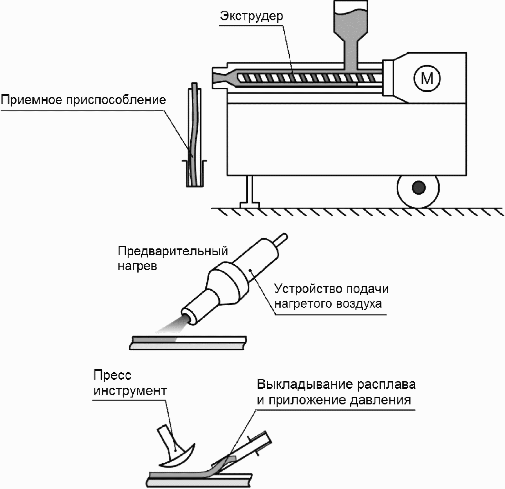 4.3. Экструзионная сварка с периодической подачей расплава