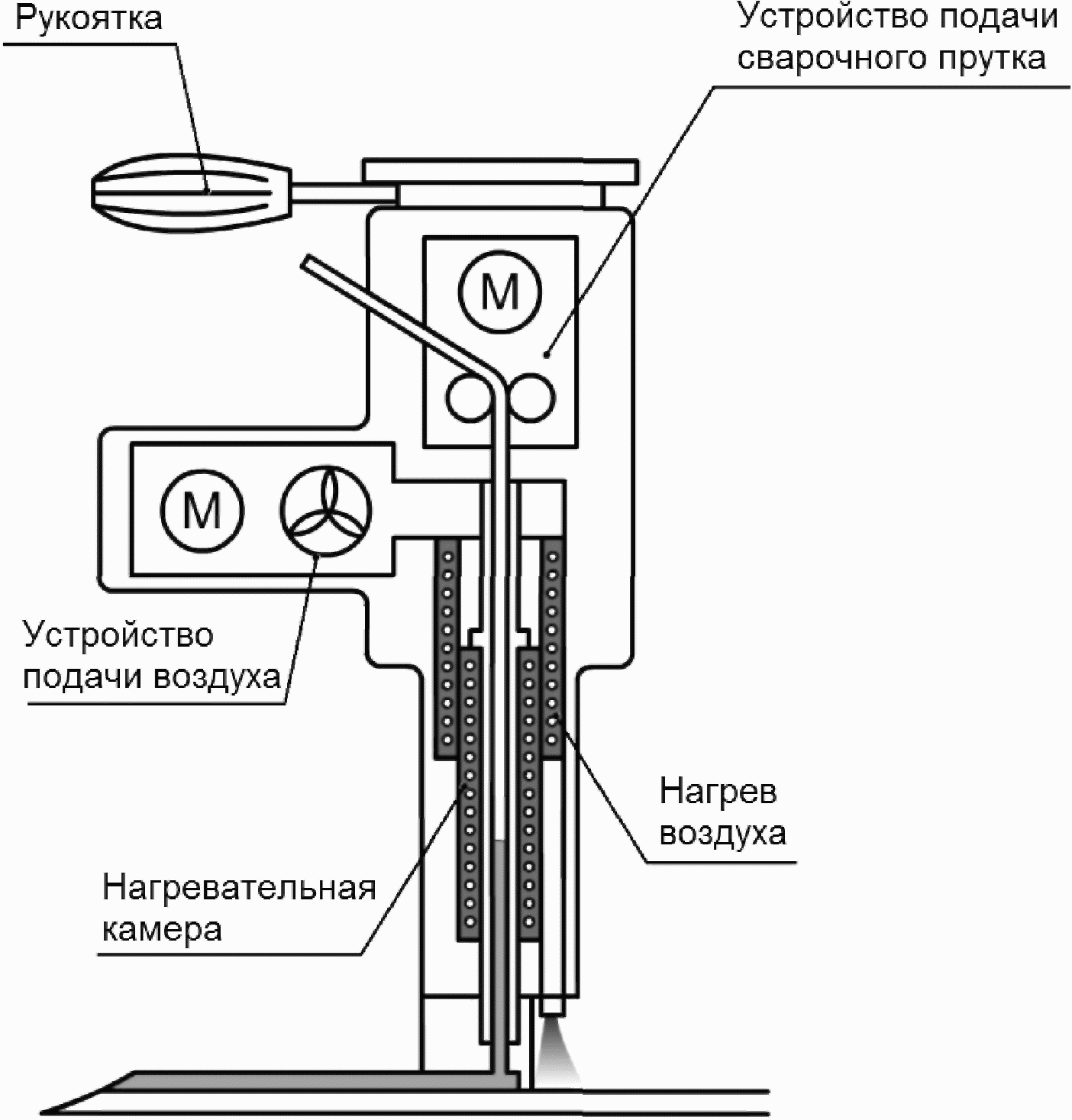 5.4. Оборудование III типа